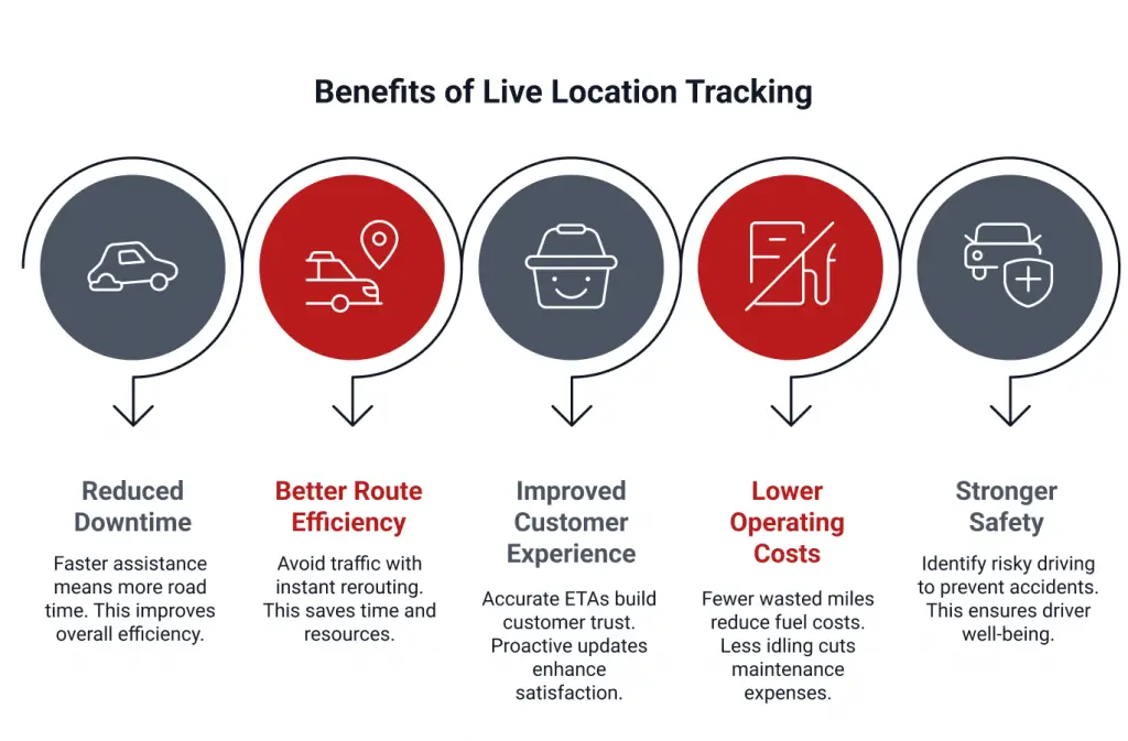 Live Location Tracking vs. Old-School GPS