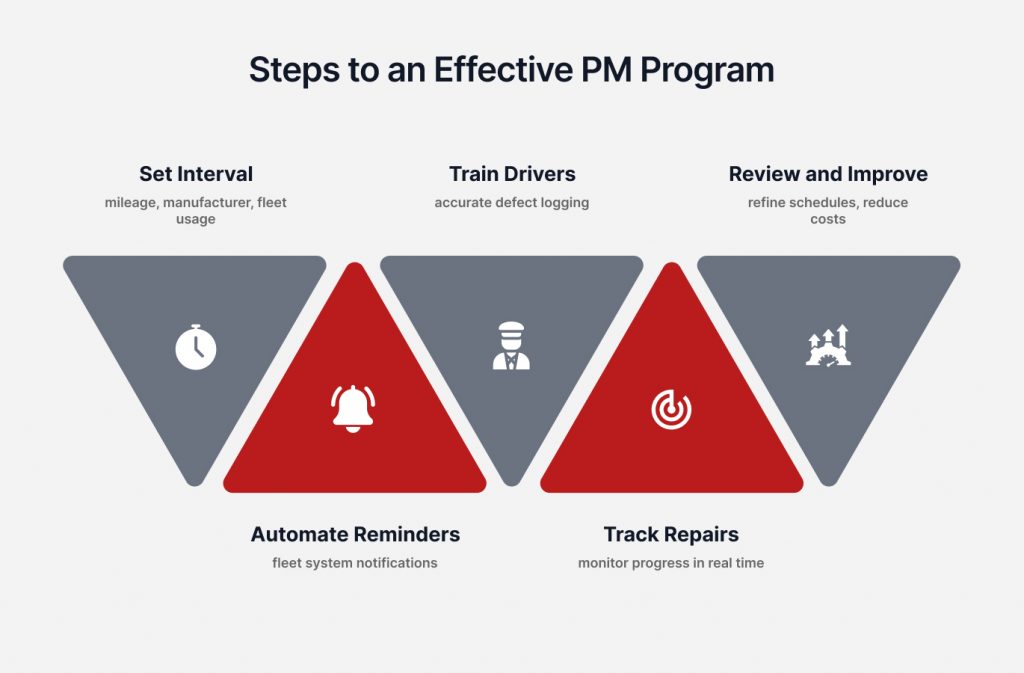 How to Build a Preventative Maintenance Program