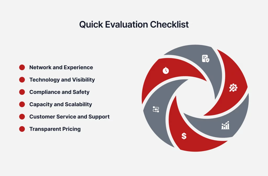 A checklist featuring criteria for evaluating services: network experience, technology, compliance, scalability, support, and pricing.