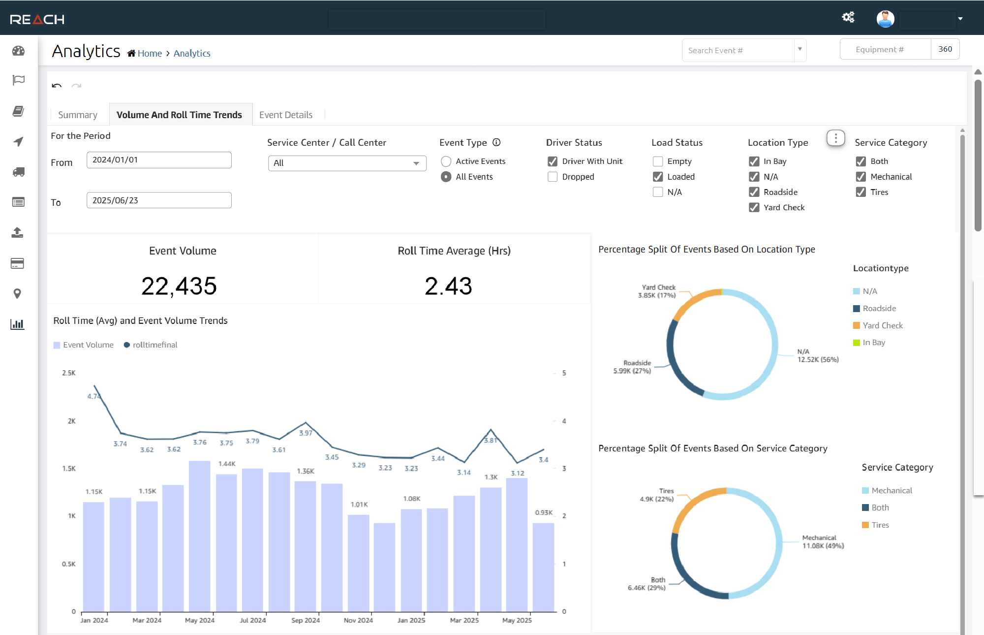 Analytics Dashboard